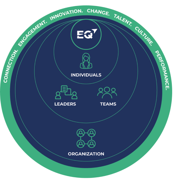 EQ Services & Solutions