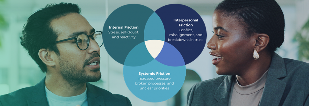 Three Types of Friction